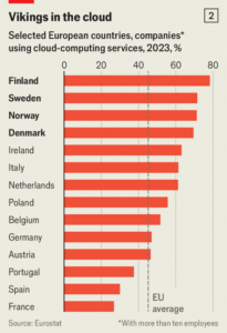 chart: the economist