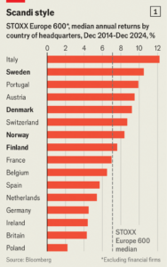 chart: the economist